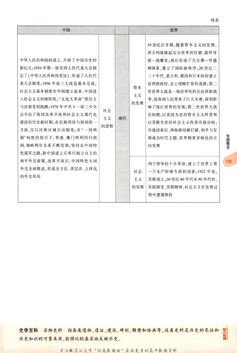 2023版《5年中考3年模拟》中考历史_53中考总复习_2023版