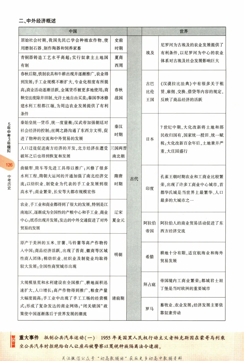 2023版《5年中考3年模拟》中考历史_53中考总复习_2023版
