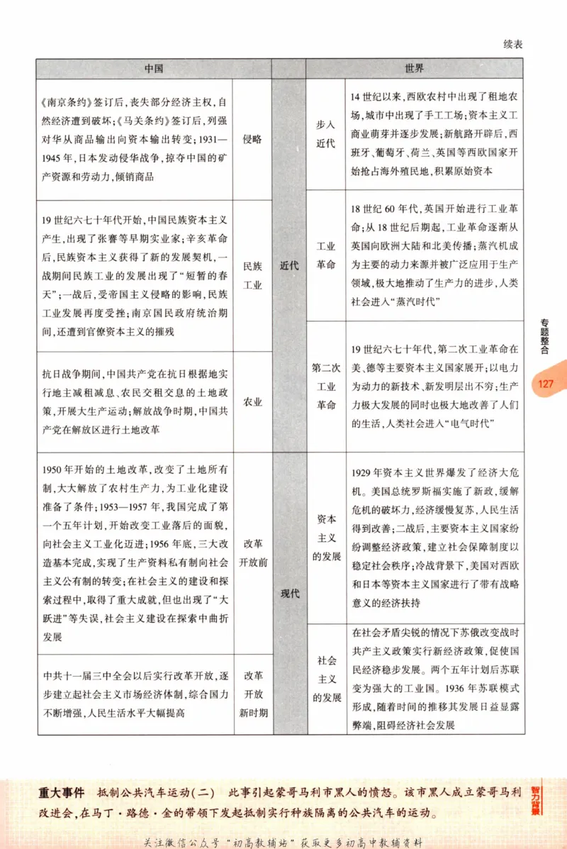 2023版《5年中考3年模拟》中考历史_53中考总复习_2023版