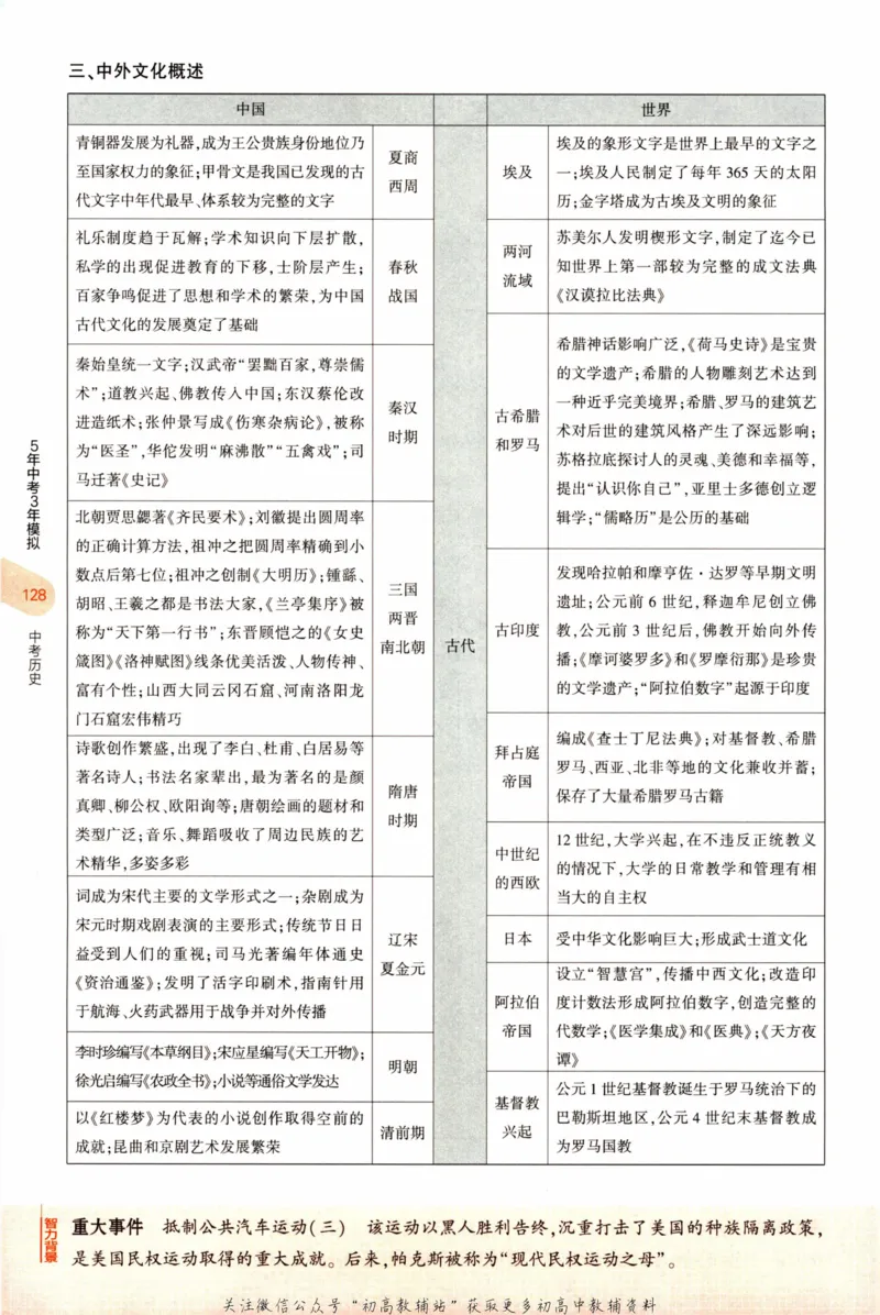 2023版《5年中考3年模拟》中考历史_53中考总复习_2023版