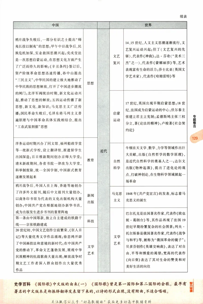 2023版《5年中考3年模拟》中考历史_53中考总复习_2023版