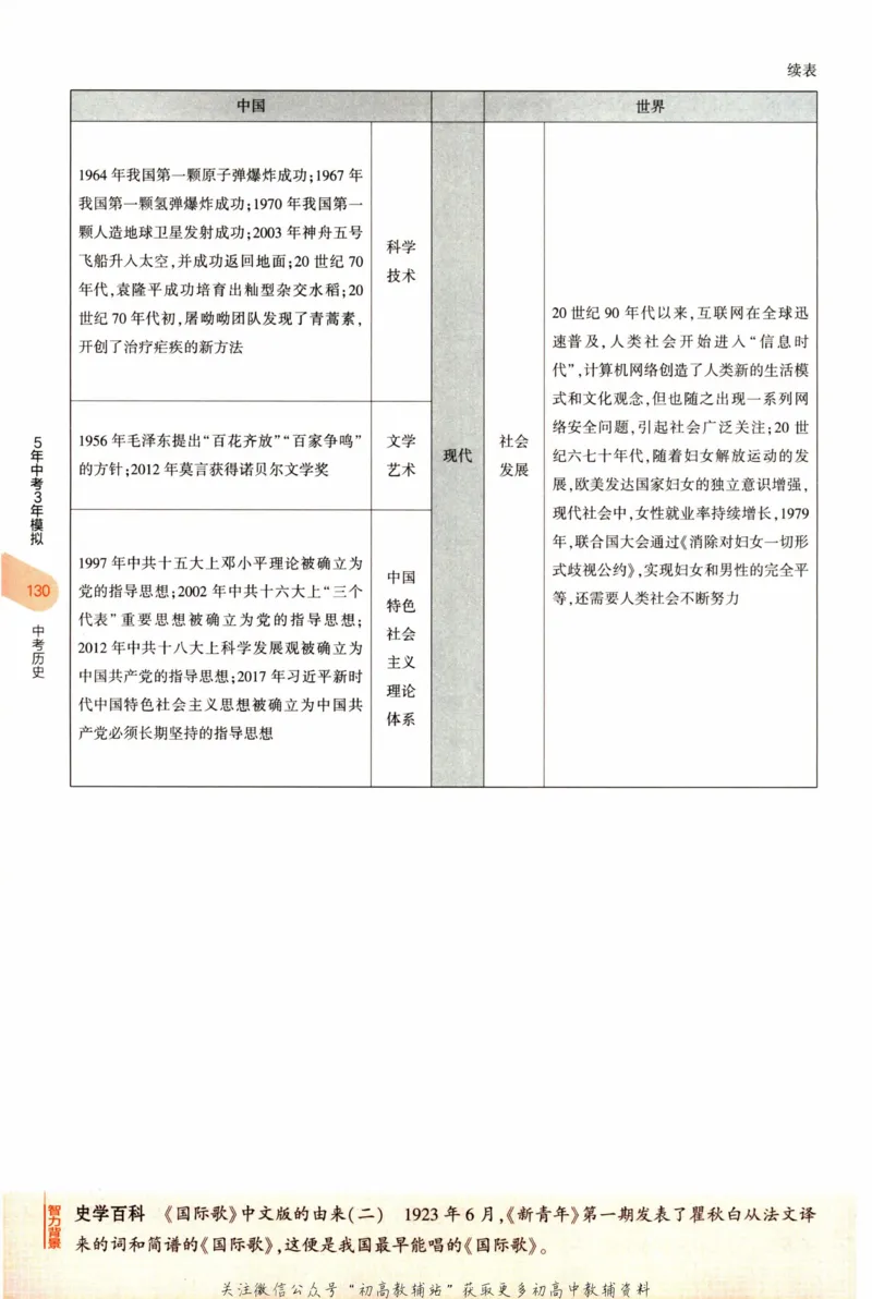 2023版《5年中考3年模拟》中考历史_53中考总复习_2023版