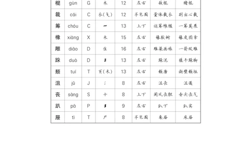 10竹节人_6上语文-保存转存之后查看_09预学案部编六上语文_生字预习单-教用