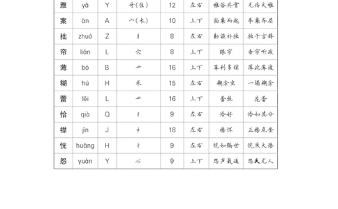 2丁香结_6上语文-保存转存之后查看_09预学案部编六上语文_生字预习单-教用