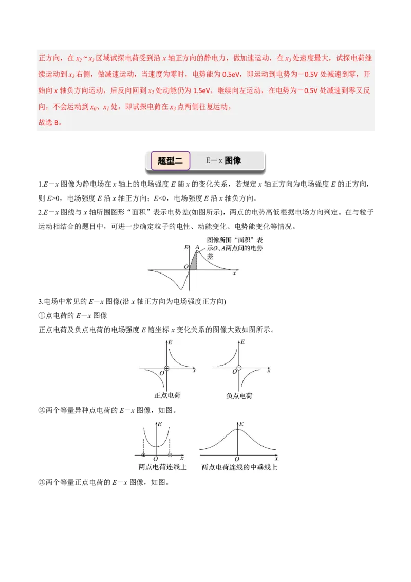 第44讲专题：电场中的图像问题(解析版)_2026高考物理_222026版物理《高考一轮复习举一反三》全国版_第44讲专题：电场中的图像问题