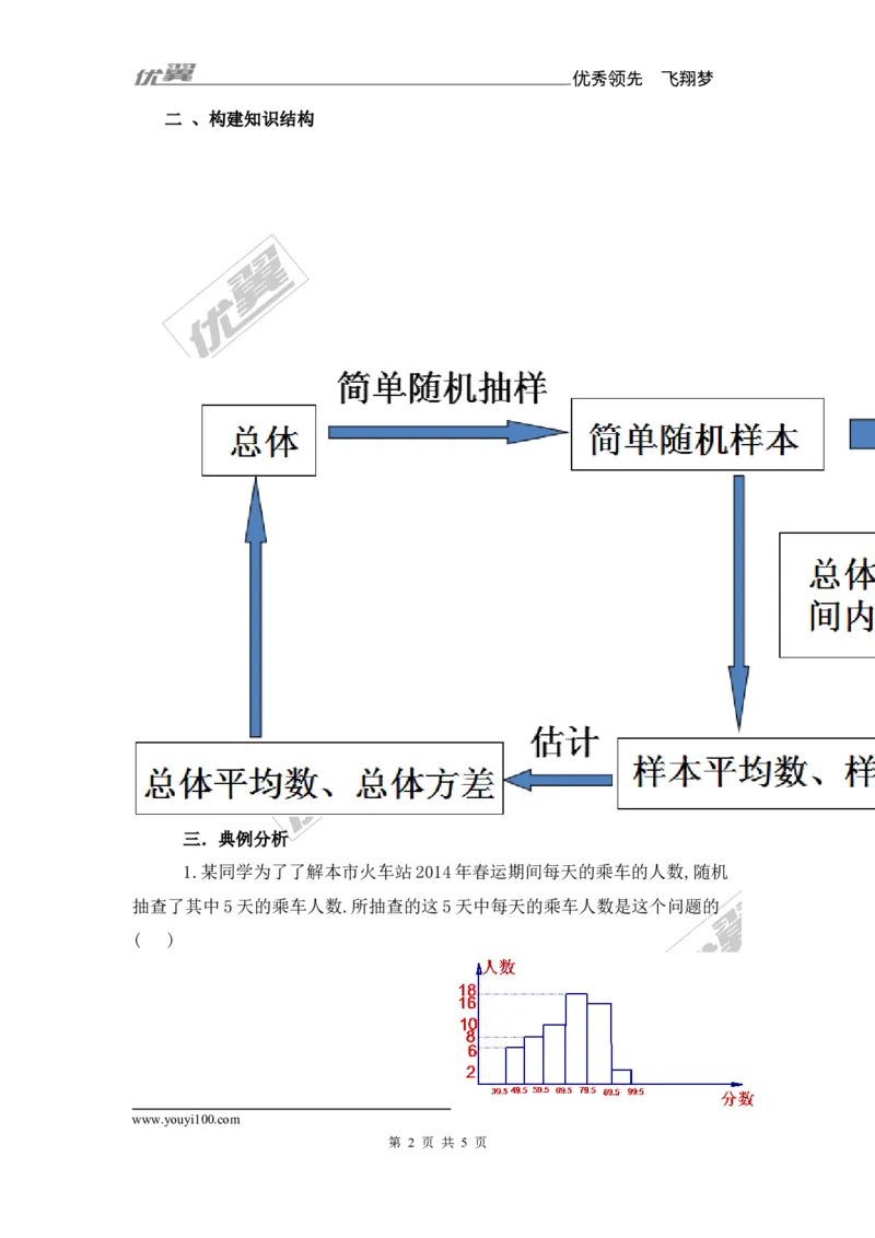 第5章复习1_湘教版初中数学课件_数学湘教版9上教案PPT课件配套资料_数学湘教版初中9年级上册--7.备课素材_文字版素材_教案