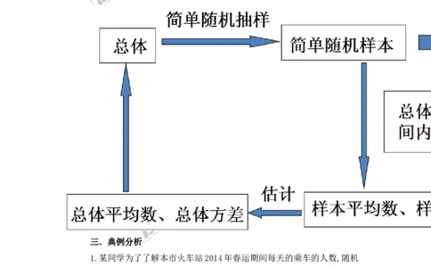 第5章复习1_湘教版初中数学课件_数学湘教版9上教案PPT课件配套资料_数学湘教版初中9年级上册--7.备课素材_文字版素材_教案