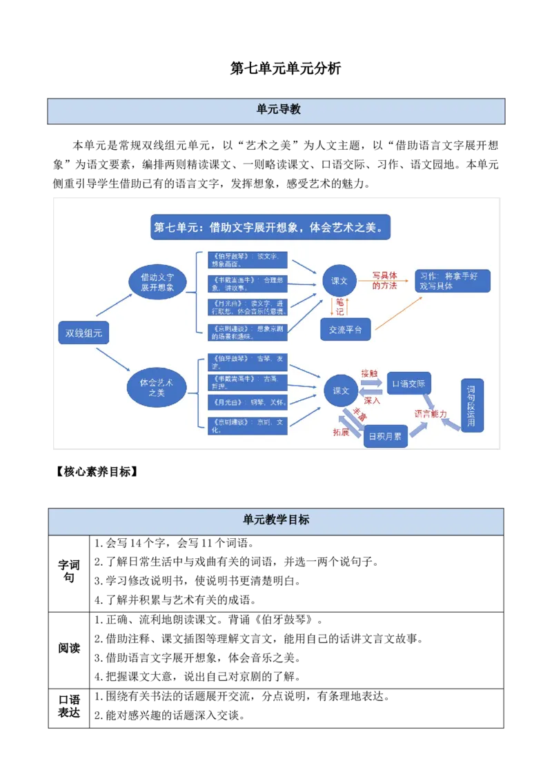 22文言文二则教案_6上语文-保存转存之后查看_03第1套课件+教案配套部编六上语文_7第七单元_22文言文二则