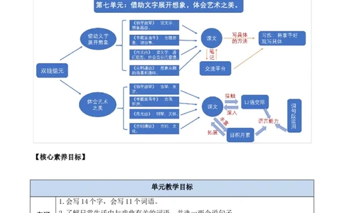 22文言文二则教案_6上语文-保存转存之后查看_03第1套课件+教案配套部编六上语文_7第七单元_22文言文二则