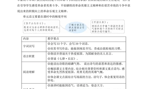5七律&middot;长征教案_6上语文-保存转存之后查看_04第2套课件+教案配套部编六上语文_2第二单元_5七律&middot;长征