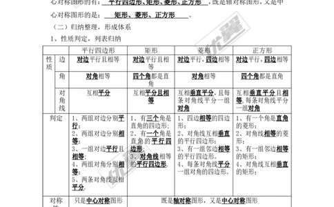 第2章复习_湘教版初中数学课件_数学湘教版8下教案PPT课件配套资料_数学湘教版初中8年级下册word教案