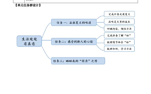 16夏天里的成长教案_6上语文-保存转存之后查看_03第1套课件+教案配套部编六上语文_5第五单元_16夏天里的成长