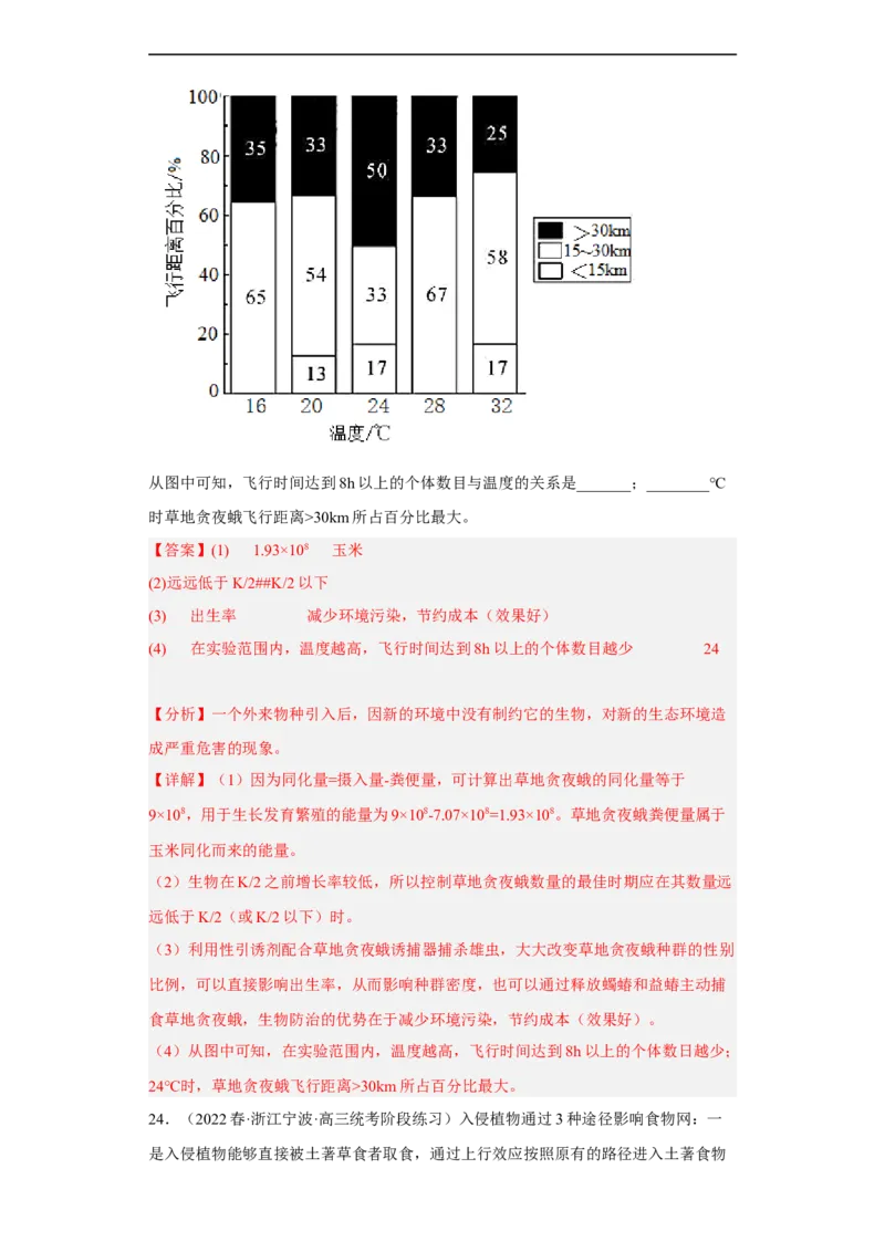 解密16生态系统及其稳定性（分层训练)（解析版）_通用版（老高考）复习资料_2023年复习资料_二轮复习_高频考点解密2023年高考生物二轮复习讲义+分层训练（全国通用）