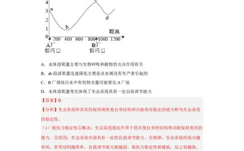 解密16生态系统及其稳定性（分层训练)（解析版）_通用版（老高考）复习资料_2023年复习资料_二轮复习_高频考点解密2023年高考生物二轮复习讲义+分层训练（全国通用）