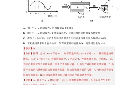 解密16生态系统及其稳定性（分层训练)（解析版）_通用版（老高考）复习资料_2023年复习资料_二轮复习_高频考点解密2023年高考生物二轮复习讲义+分层训练（全国通用）