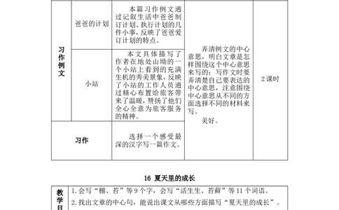 16夏天里的成长（教案）_6上语文-保存转存之后查看_05第3套课件+教案配套部编六上语文_第五单元_16夏天里的成长