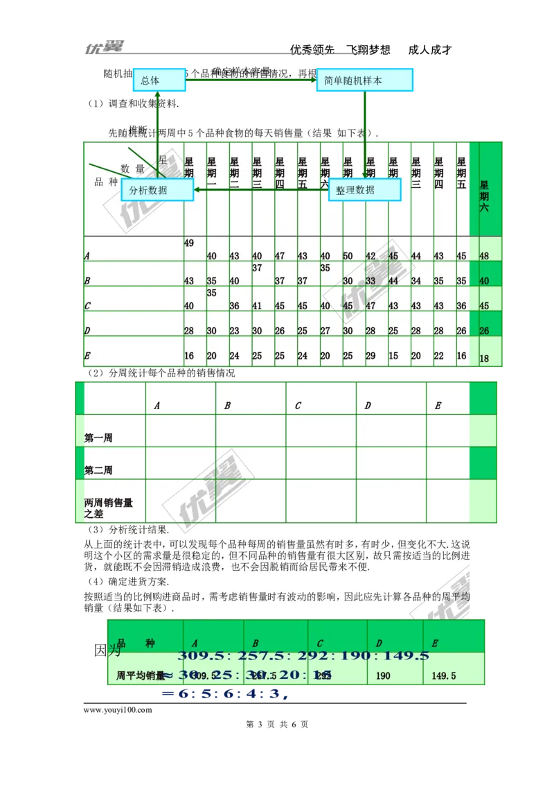 5.2统计的简单应用_湘教版初中数学课件_数学湘教版9上教案PPT课件配套资料_数学湘教版初中9年级上册--4.学案