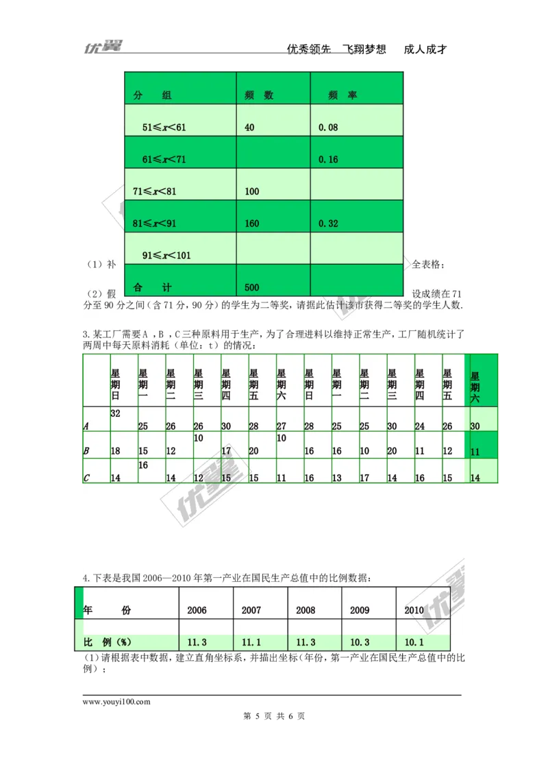 5.2统计的简单应用_湘教版初中数学课件_数学湘教版9上教案PPT课件配套资料_数学湘教版初中9年级上册--4.学案