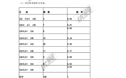 5.2统计的简单应用_湘教版初中数学课件_数学湘教版9上教案PPT课件配套资料_数学湘教版初中9年级上册--4.学案
