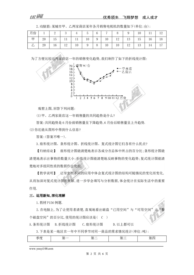 5.2第2课时复式统计图及统计图的选择2_湘教版初中数学课件_数学湘教版7上教案PPT课件配套资料_数学湘教版初中7年级上册word教案