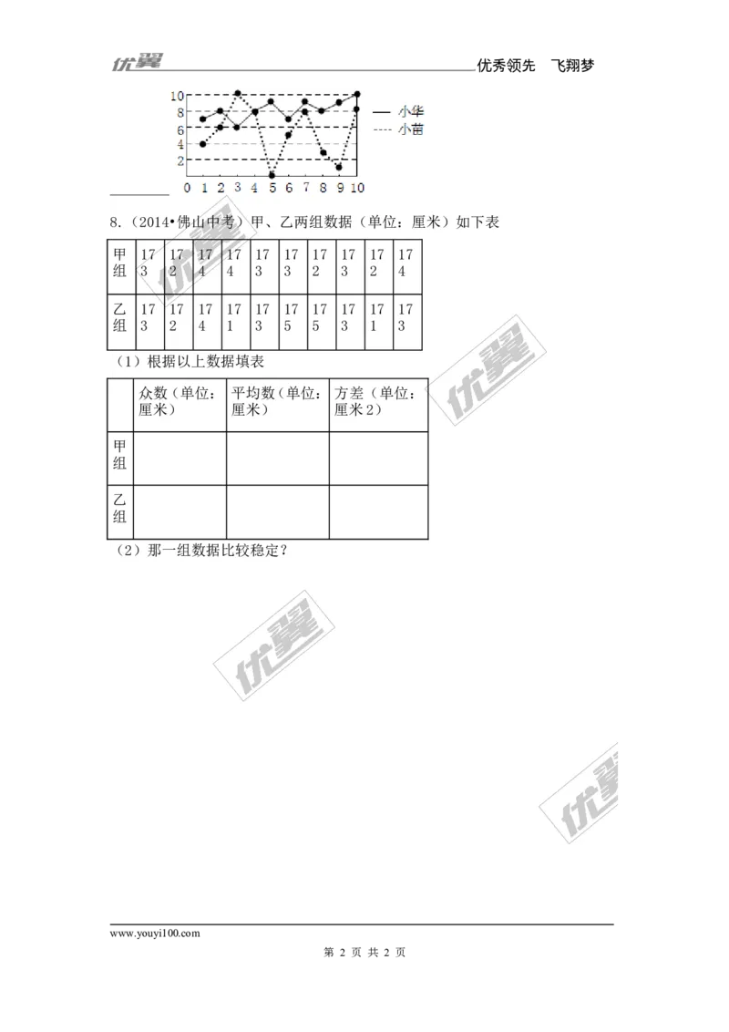 5.1总体平均数与方差的估计2_湘教版初中数学课件_数学湘教版9上教案PPT课件配套资料_数学湘教版初中9年级上册--6.各阶段精品试题_同步练习