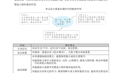13桥教案_6上语文-保存转存之后查看_04第2套课件+教案配套部编六上语文_4第四单元_13桥