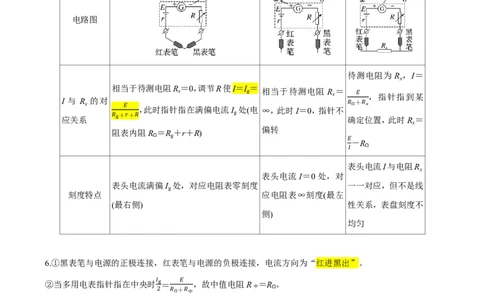 第54讲实验14：用多用电表测量电学中的物理量(原卷版)_2026高考物理_222026版物理《高考一轮复习举一反三》全国版_第54讲实验14：用多用电表测量电学中的物理量