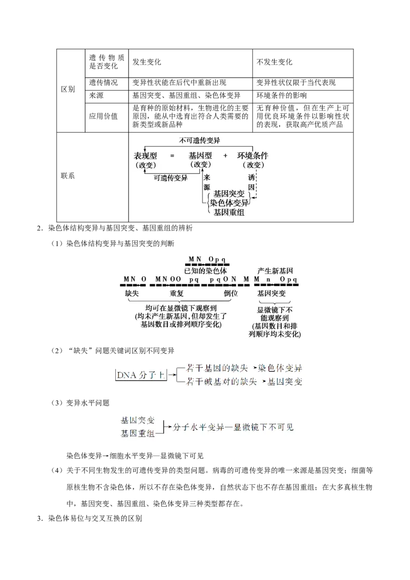 解密13生物的变异与育种（讲义）-高频考点解密2021年高考生物二轮复习讲义+分层训练_新高考复习资料_2021年新高考资料