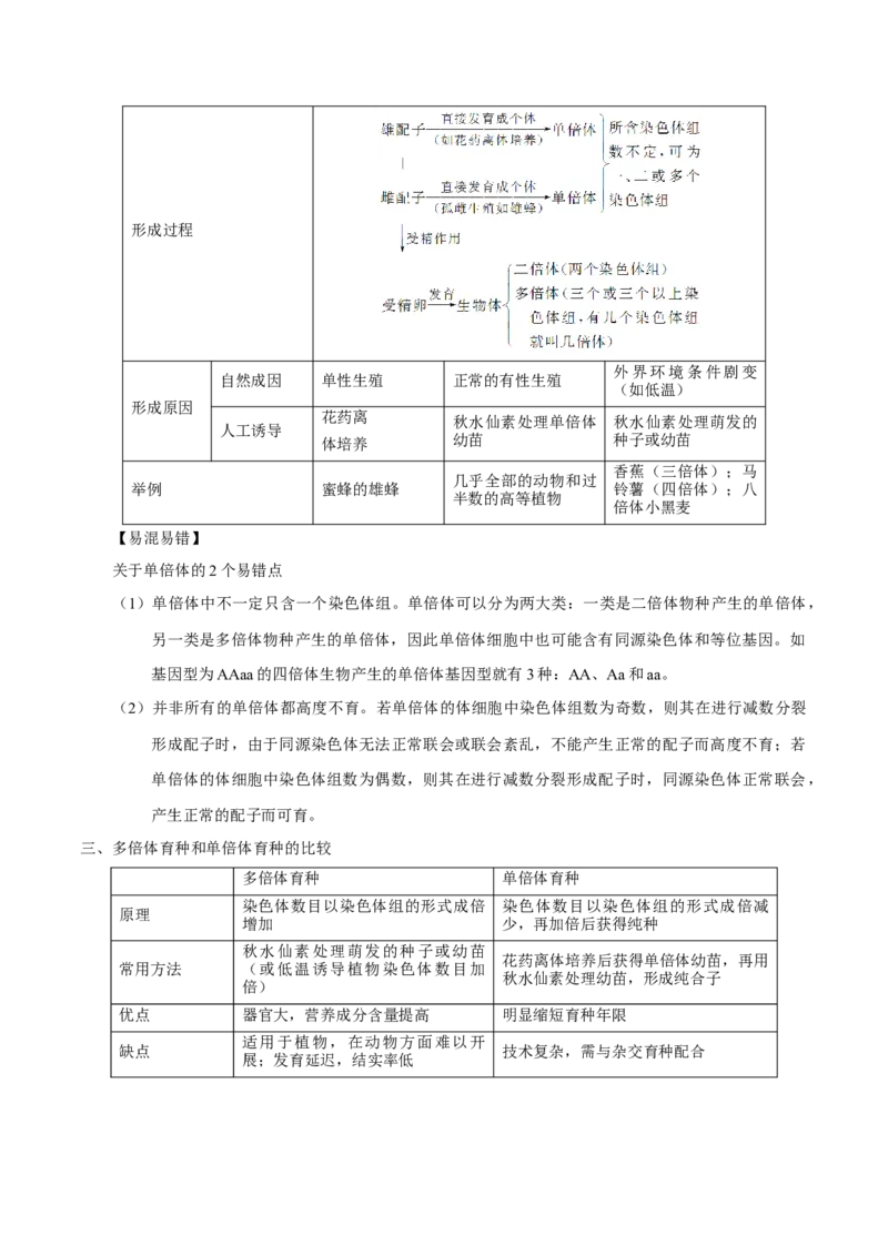 解密13生物的变异与育种（讲义）-高频考点解密2021年高考生物二轮复习讲义+分层训练_新高考复习资料_2021年新高考资料