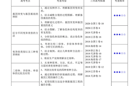 解密13生物的变异与育种（讲义）-高频考点解密2021年高考生物二轮复习讲义+分层训练_新高考复习资料_2021年新高考资料