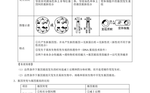 解密13生物的变异与育种（讲义）-高频考点解密2021年高考生物二轮复习讲义+分层训练_新高考复习资料_2021年新高考资料