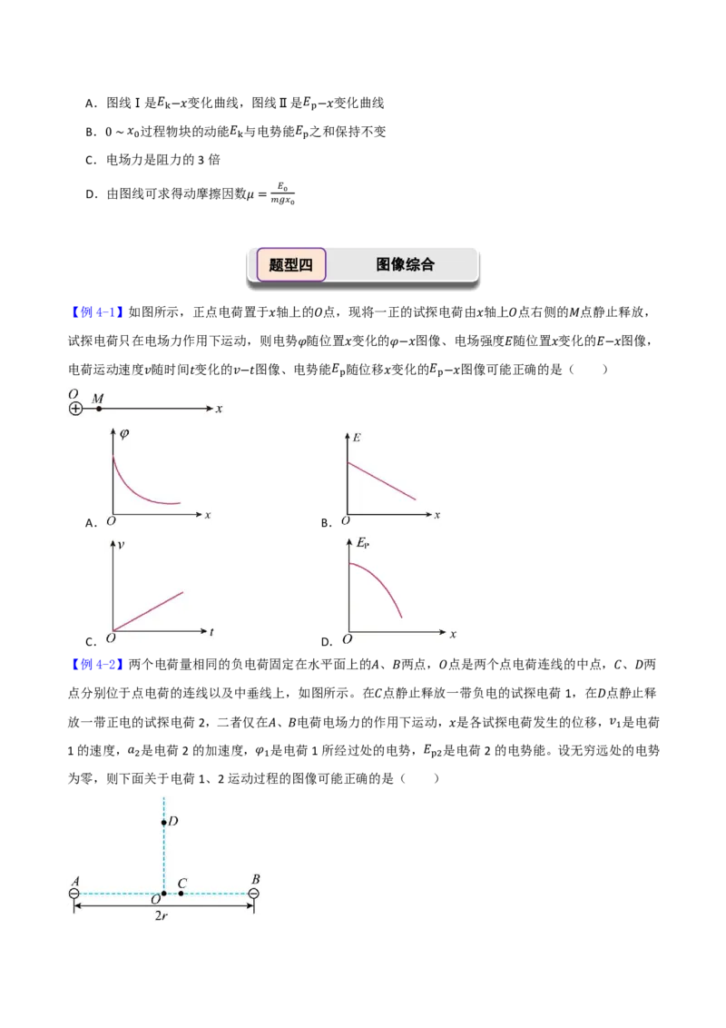 第44讲专题：电场中的图像问题(原卷版)_2026高考物理_222026版物理《高考一轮复习举一反三》全国版_第44讲专题：电场中的图像问题