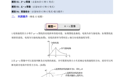 第44讲专题：电场中的图像问题(原卷版)_2026高考物理_222026版物理《高考一轮复习举一反三》全国版_第44讲专题：电场中的图像问题
