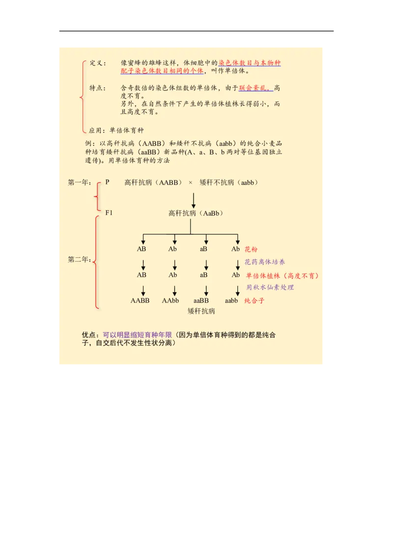 解密09生物的变异（讲义)（学生版）_通用版（老高考）复习资料_2023年复习资料_二轮复习_高频考点解密2023年高考生物二轮复习讲义+分层训练（全国通用）