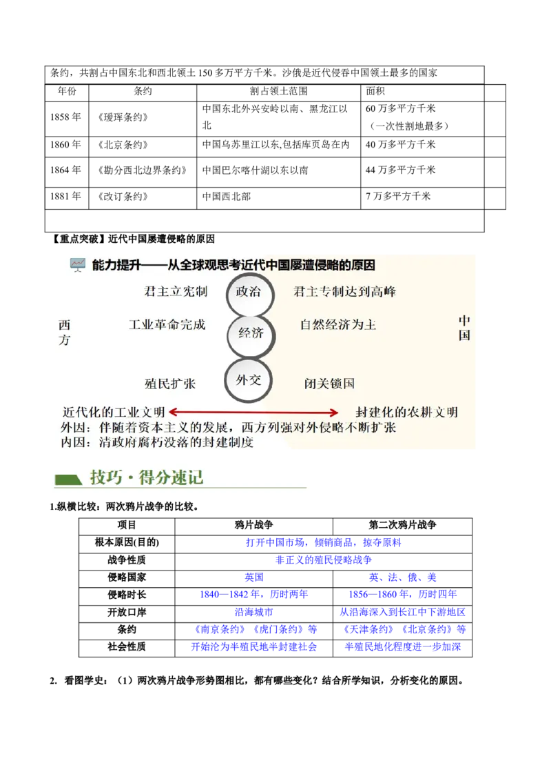 （讲义）专题07中国开始沦为半殖民地半封建社会（解析版）_中考历史资料合集_中考历史一轮复习讲义_配套讲义（原卷版+解析版）_教师版（含答案解析）