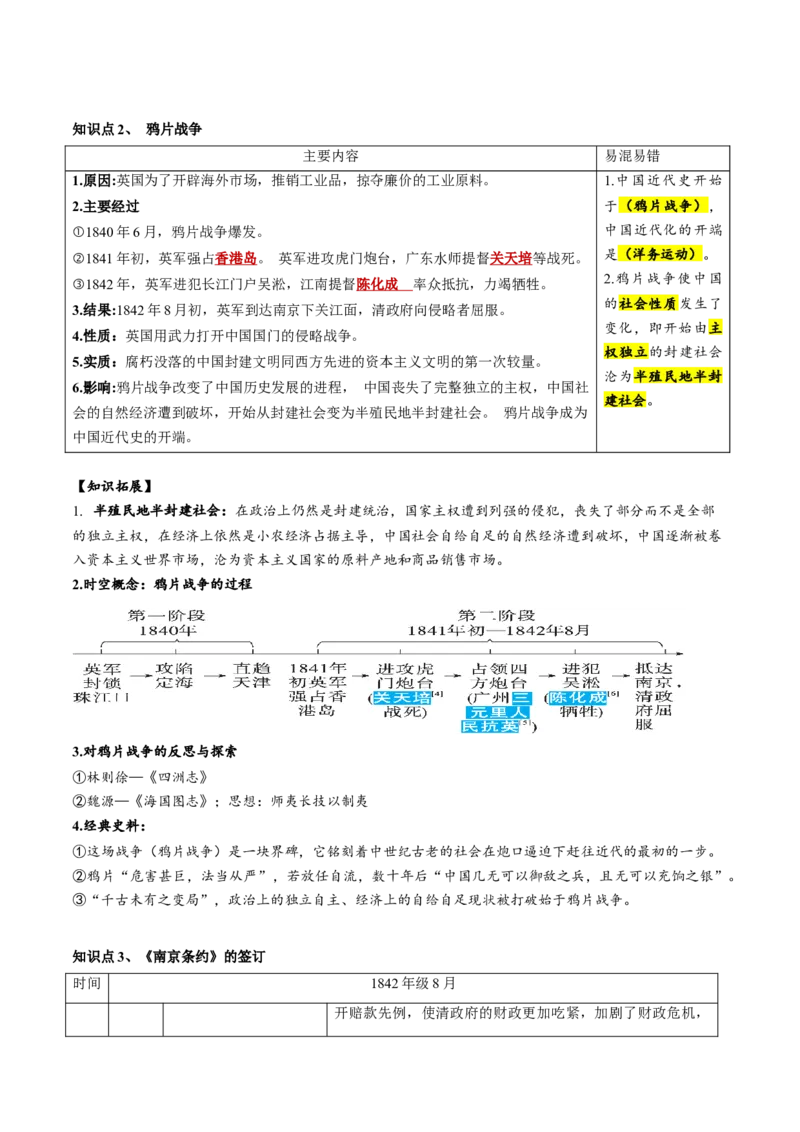 （讲义）专题07中国开始沦为半殖民地半封建社会（解析版）_中考历史资料合集_中考历史一轮复习讲义_配套讲义（原卷版+解析版）_教师版（含答案解析）