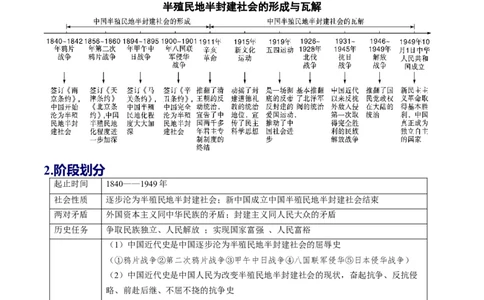 （讲义）专题07中国开始沦为半殖民地半封建社会（解析版）_中考历史资料合集_中考历史一轮复习讲义_配套讲义（原卷版+解析版）_教师版（含答案解析）