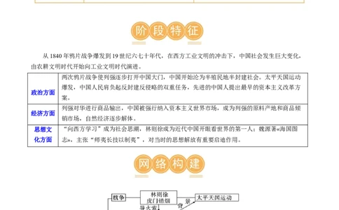 （讲义）专题07中国开始沦为半殖民地半封建社会（解析版）_中考历史资料合集_中考历史一轮复习讲义_配套讲义（原卷版+解析版）_教师版（含答案解析）