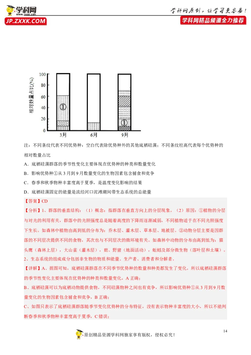 解密15种群与群落（分层训练)（解析版）_新高考复习资料_2023年新高考复习资料_二轮复习_高频考点解密2023年高考生物二轮复习讲义+分层训练（全国通用）288808838