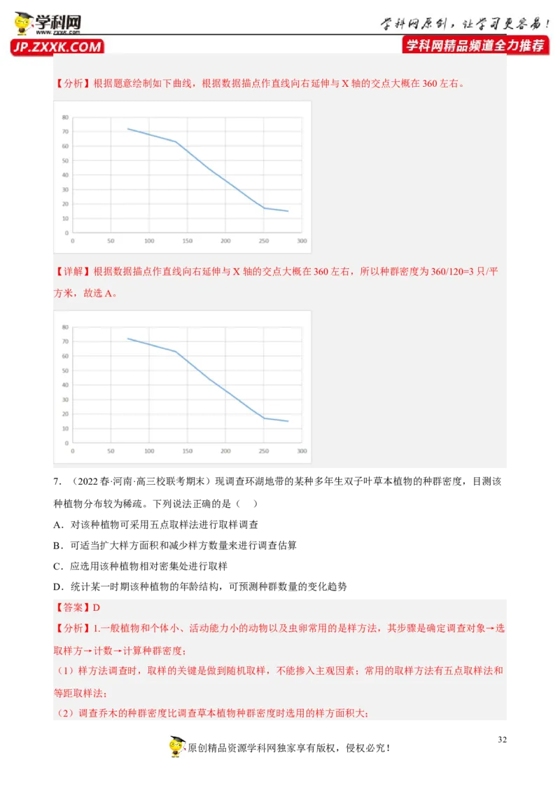 解密15种群与群落（分层训练)（解析版）_新高考复习资料_2023年新高考复习资料_二轮复习_高频考点解密2023年高考生物二轮复习讲义+分层训练（全国通用）288808838