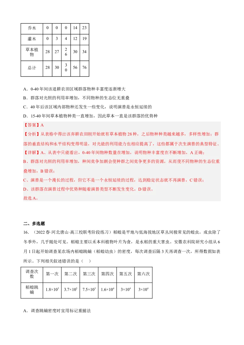 解密15种群与群落（分层训练)（解析版）_新高考复习资料_2023年新高考复习资料_二轮复习_高频考点解密2023年高考生物二轮复习讲义+分层训练（全国通用）288808838