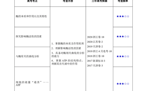 解密04酶和ATP（讲义）-高频考点解密2021年高考生物二轮复习讲义+分层训练_新高考复习资料_2021年新高考资料_高频考点解密2021年高考生物二轮复习讲义+分层训练4.7更新