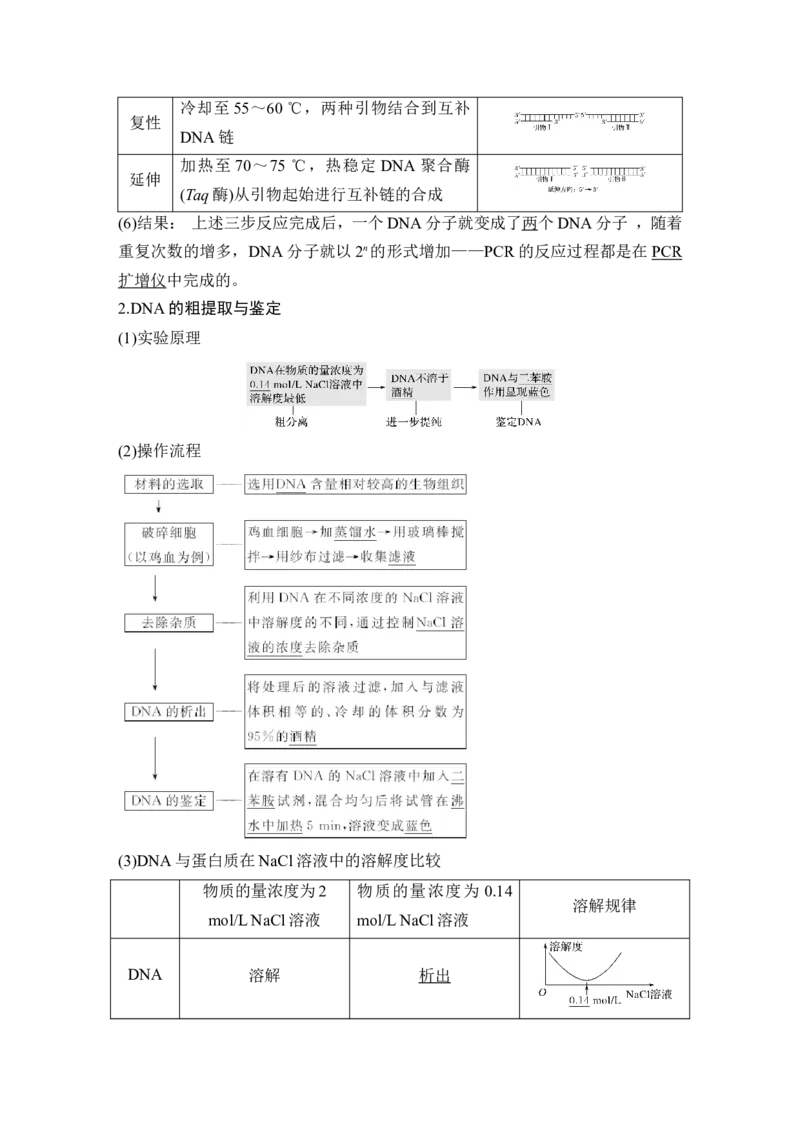 选修三第31讲_新高考复习资料_2022年新高考复习资料_2022年一轮复习最新版_1.2022年高考生物一轮复习全国通用版_2022年新高考生物一轮复习讲义（最新版）_赠送word习题库_选修3