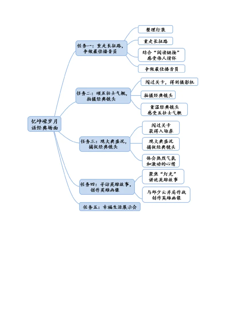 5七律&middot;长征教案_6上语文-保存转存之后查看_03第1套课件+教案配套部编六上语文_2第二单元_5七律&middot;长征