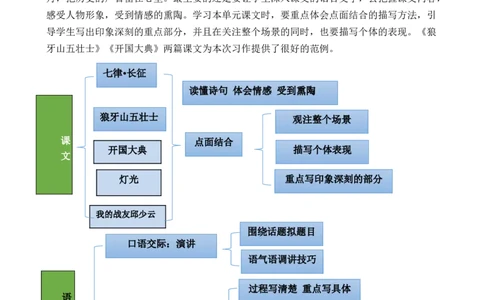 5七律&middot;长征教案_6上语文-保存转存之后查看_03第1套课件+教案配套部编六上语文_2第二单元_5七律&middot;长征