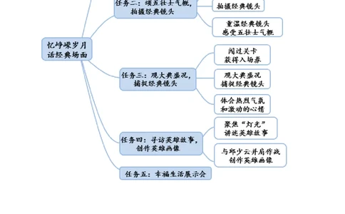5七律&middot;长征教案_6上语文-保存转存之后查看_03第1套课件+教案配套部编六上语文_2第二单元_5七律&middot;长征