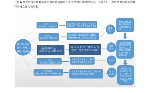 13桥教案_6上语文-保存转存之后查看_03第1套课件+教案配套部编六上语文_4第四单元_13桥