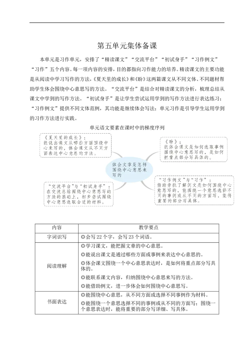 16夏天里的成长教案_6上语文-保存转存之后查看_04第2套课件+教案配套部编六上语文_5第五单元_16夏天里的成长