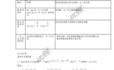 一元二次方程专题_湘教版初中数学课件_数学湘教版9上教案PPT课件配套资料_数学湘教版初中9年级上册--6.各阶段精品试题_复习资料