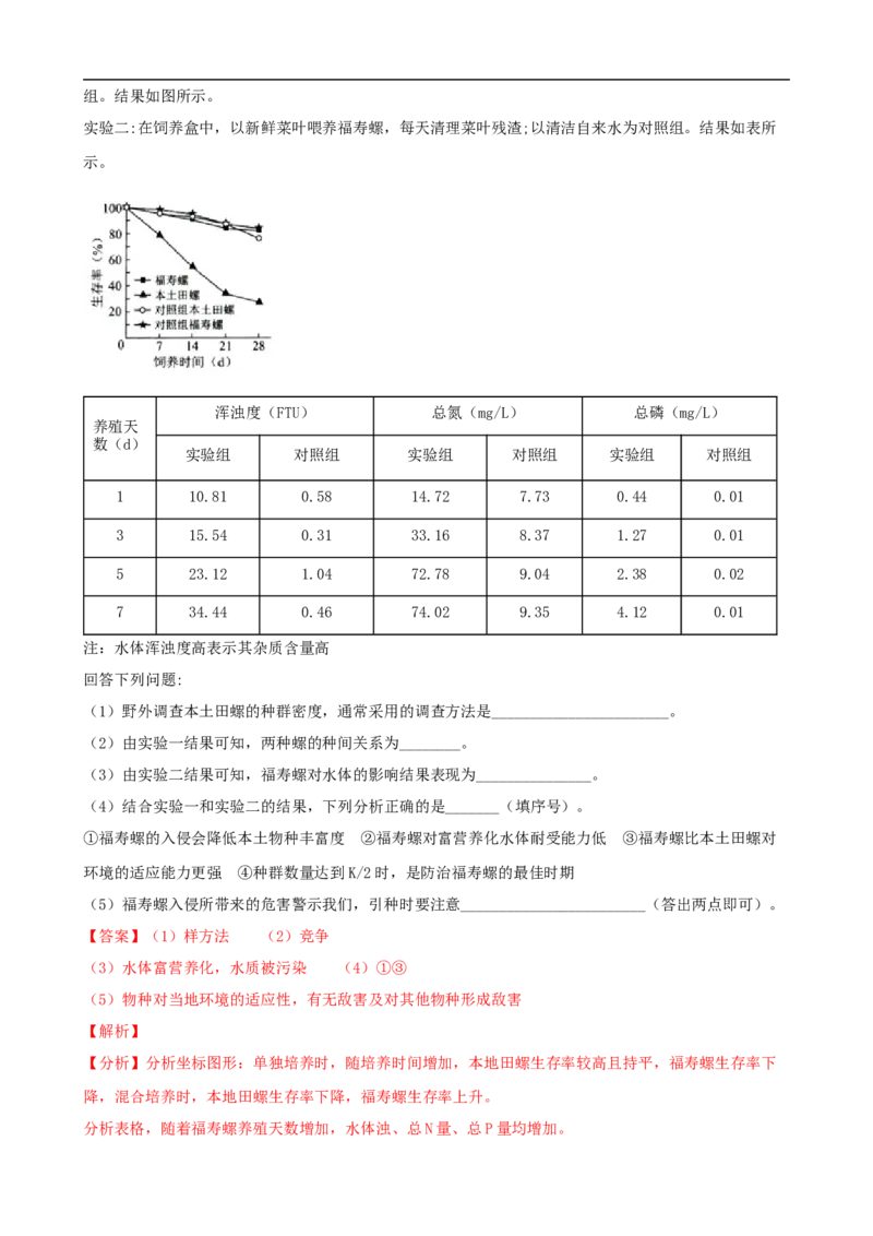 解密16生态系统及其稳定性（讲义)（教师版）_通用版（老高考）复习资料_2023年复习资料_二轮复习_高频考点解密2023年高考生物二轮复习讲义+分层训练（全国通用）
